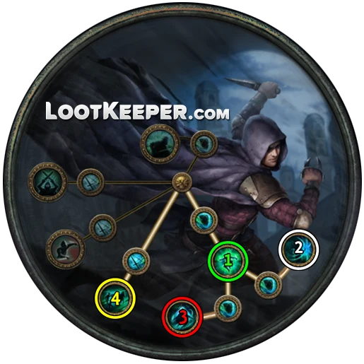 Прокачка класса восхождения Плут