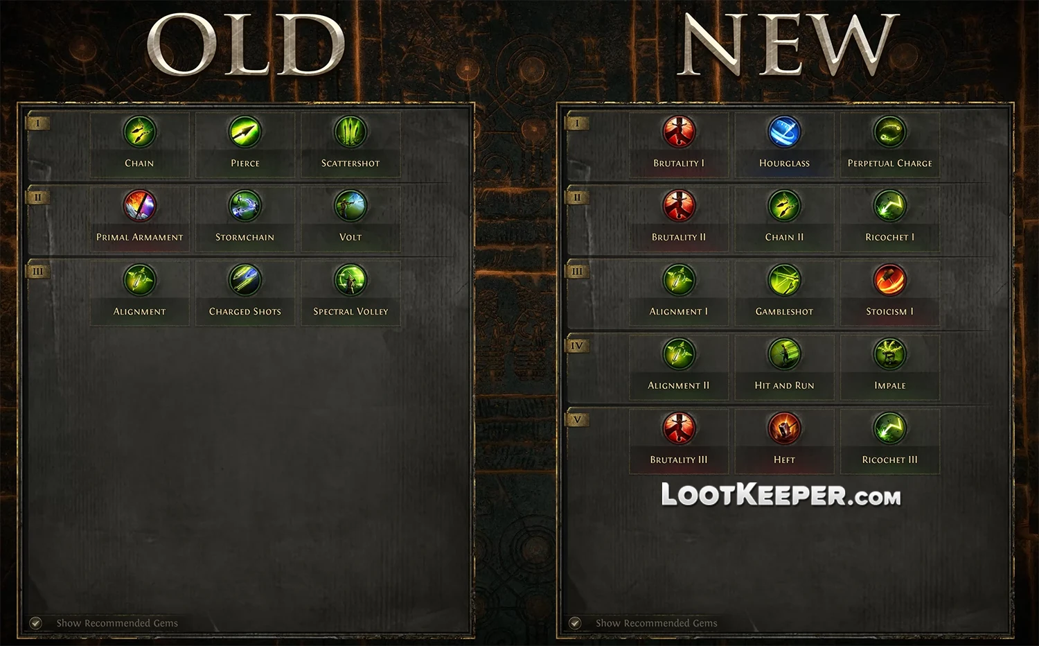 разные уровни камней поддержки пое2