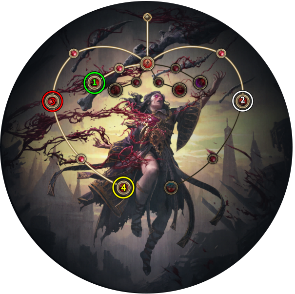 Прокачка класса восхождения Маг крови