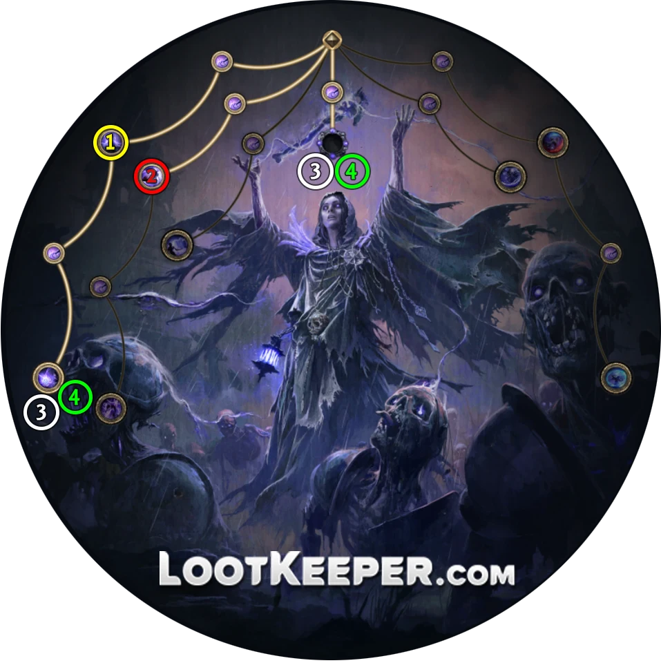 Прокачка класса восхождения Лич