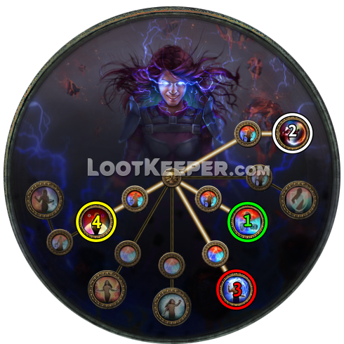 Прокачка класса восхождения Мага стихий