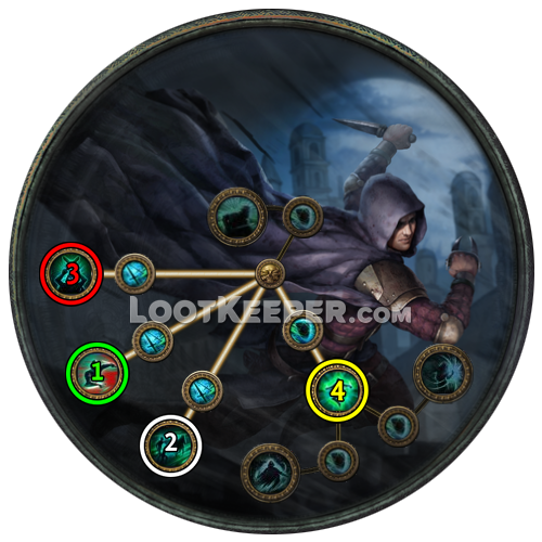 Прокачка класса восхождения Плут