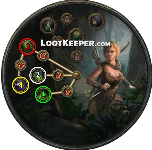 Прокачка класса восхождения Следопыт