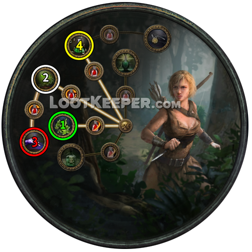 Прокачка класса восхождения Следопыта