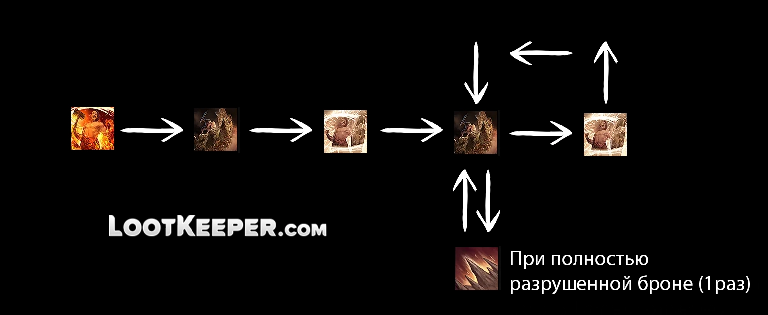 в какой последовательности нажимать кнопки