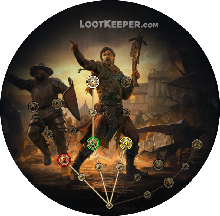 Прокачка класса восхождения Тактик