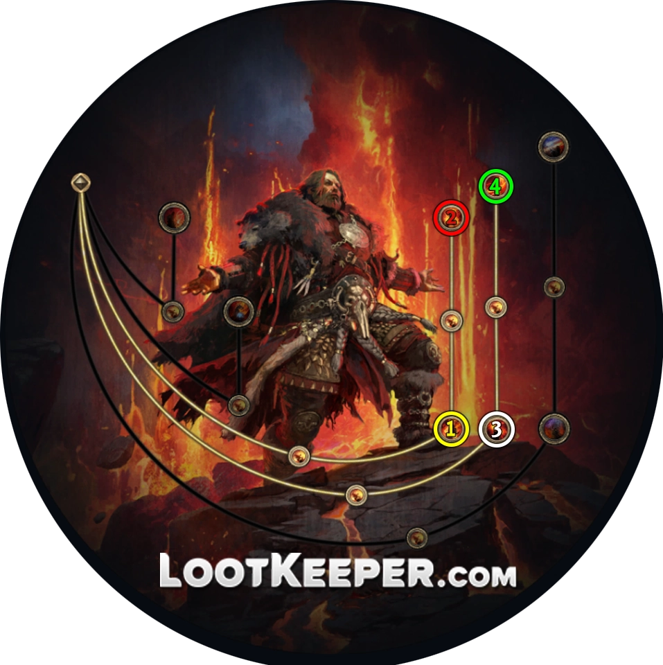 Прокачка класса восхождения Шаман