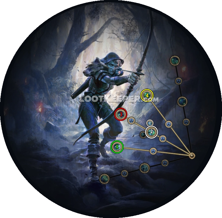 Прокачка класса восхождения Снайпер