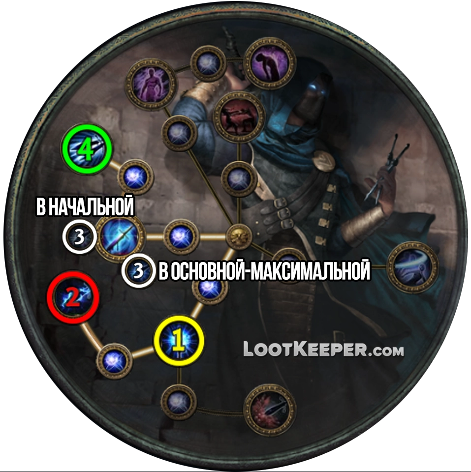 Прокачка класса восхождения Убийца