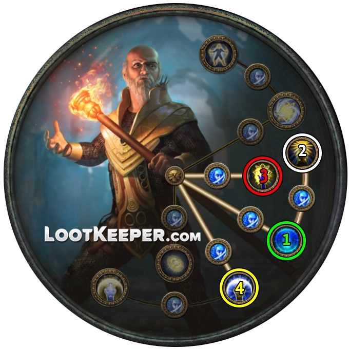 Прокачка класса восхождения Иерофант